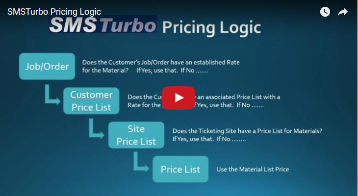 SMSTurbo Pricing